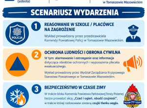 Zaproszenie do udziału w Krajowym Treningu Rodzinnym