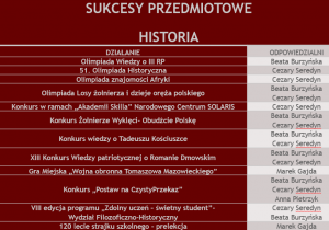 Zdjęcie 13 na 15